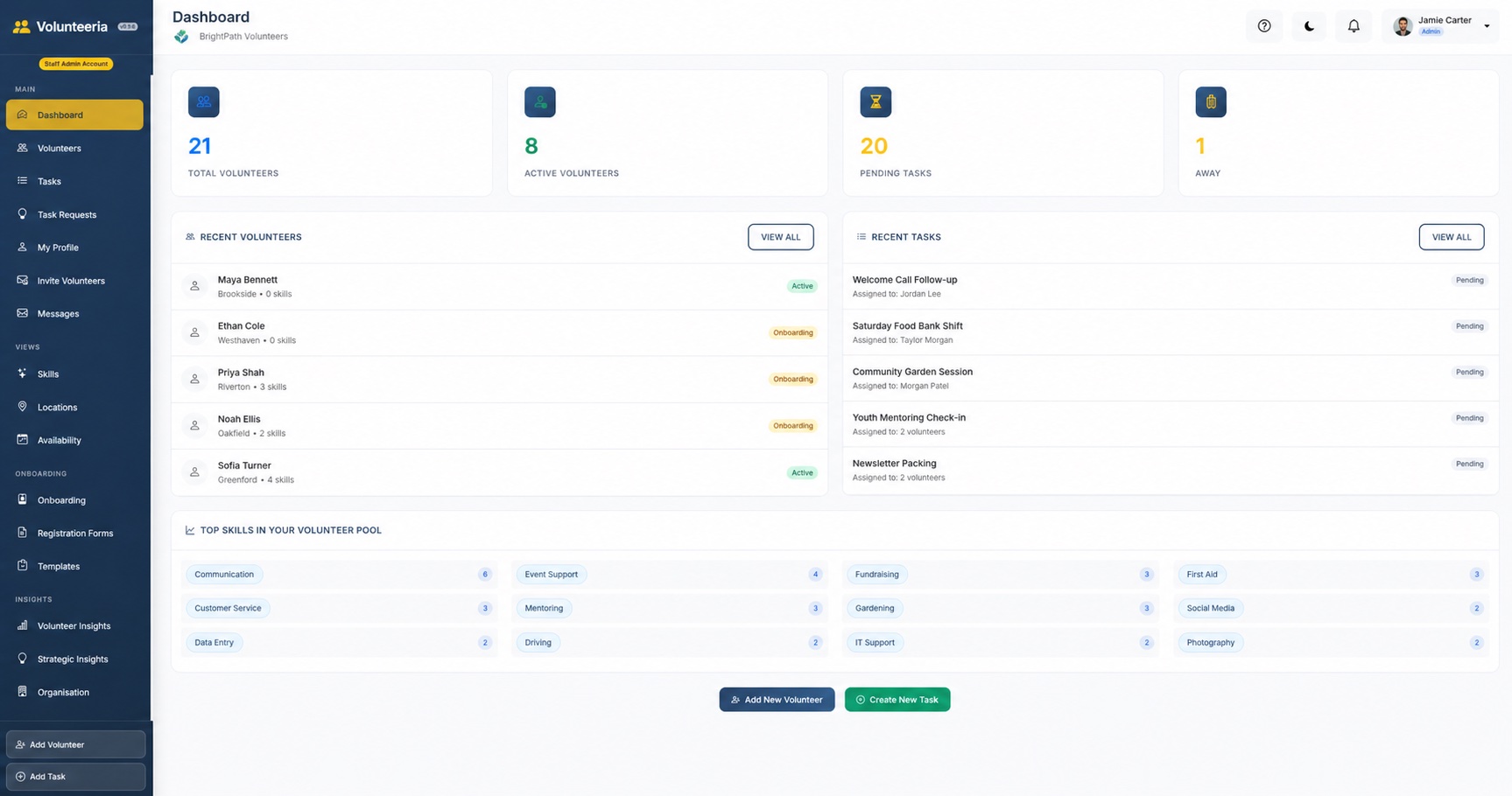 Staff dashboard
